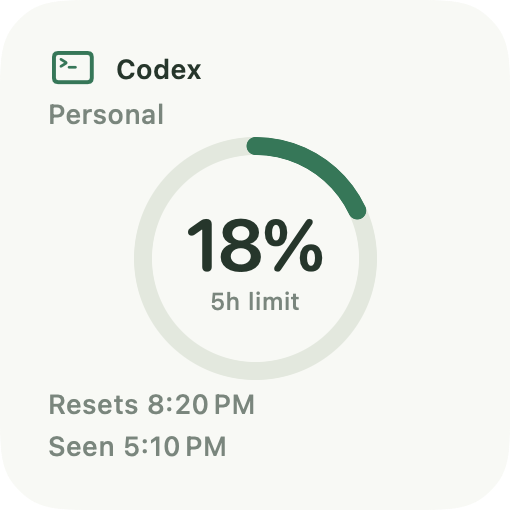 Codex usage widget for a Personal account: 18% of the 5-hour limit used, with its reset time